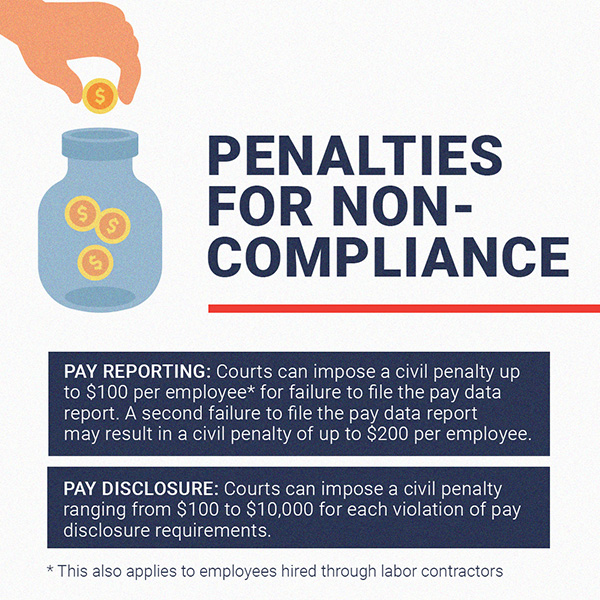 California Pay Data Requirement